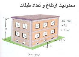 نمونه سوالات اجرای ساختمان ها با مصالح بنایی با پاسخنامه تشریحی