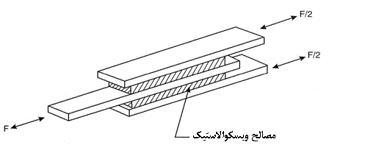 طراحی به همراه آموزش میراگر ویسکوالاستیک