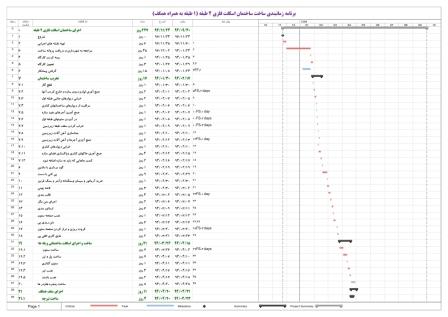 برنامه زمانبندی ساختمان اسکلت فلزی 2 طبقه - 11 ماهه (1 طبقه + همکف)