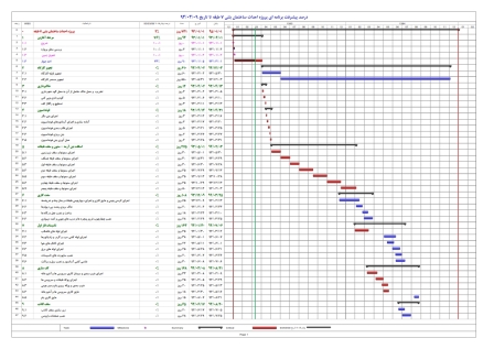 زمانبندی و کنترل پروژه ساختمان اسکلت بتنی 7طبقه 17ماهه (5طبقه+همکف+زیرزمین)