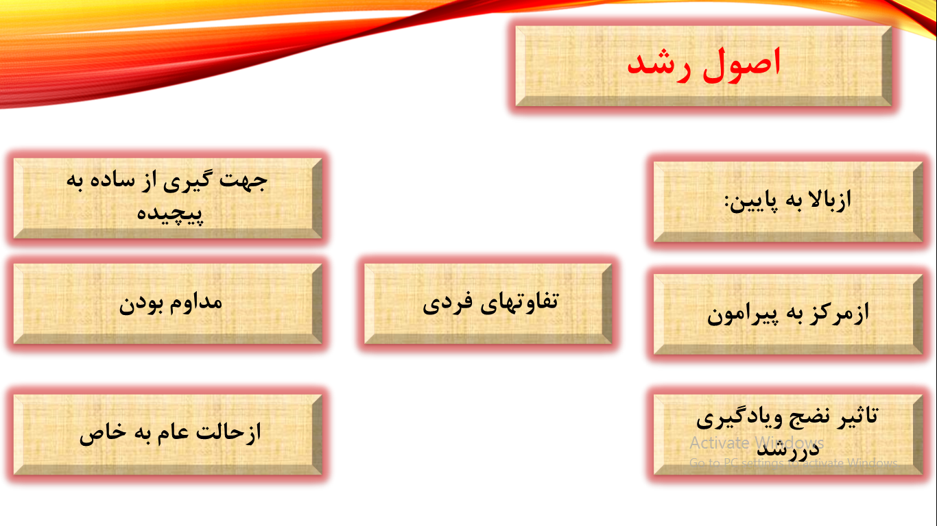 پاورپوینت فصل 4 روانشناسی عمومی (رشد)